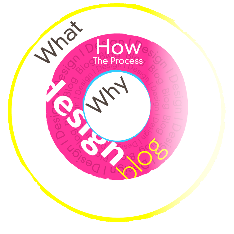 Graphic Design blog | The Process