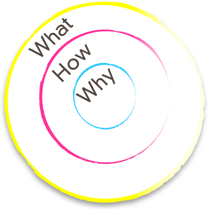 Graphic Design - Portfolio, About Me, and Design Process